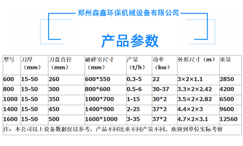 ss參數(shù)14.png